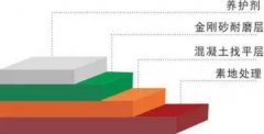 南京环氧地坪成本的详细计算